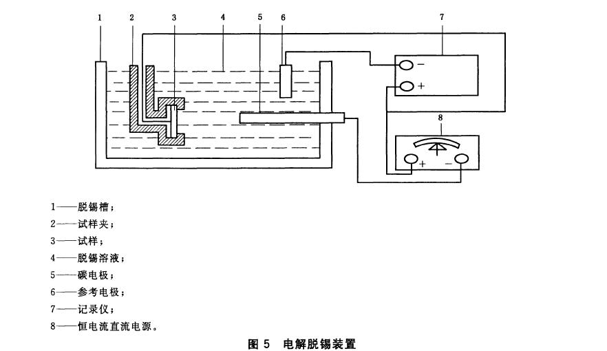 電解脫錫裝置按圖5 所示接線，