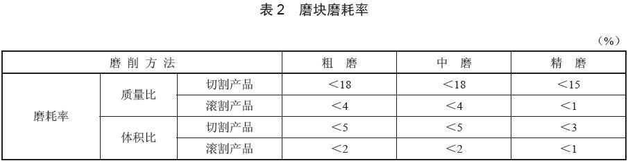 磨塊質(zhì)量性能評價指標,磨耗率數(shù)據(jù)要求見表2