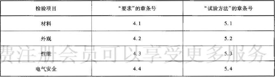 表1出廠檢驗(yàn)項(xiàng)目