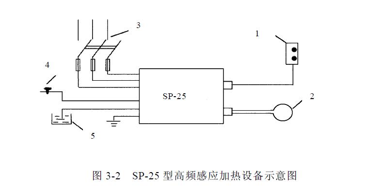 電弧噴涂實驗研究內(nèi)容